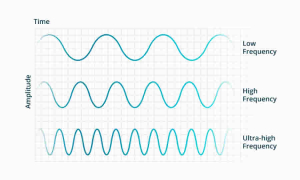Publicado proyecto de norma de la Agencia Nacional del Espectro que adopta los límites de exposición de las personas a los campos electromagnéticos y se reglamentan las condiciones que deben reunir las estaciones radioeléctricas